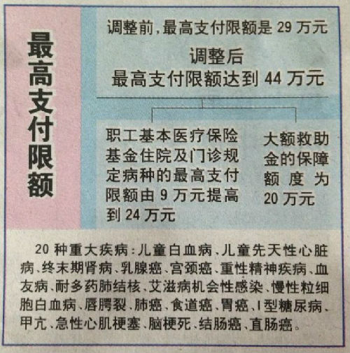 山南济南医保卡怎么报销(济南医保卡怎么报销住院费用)