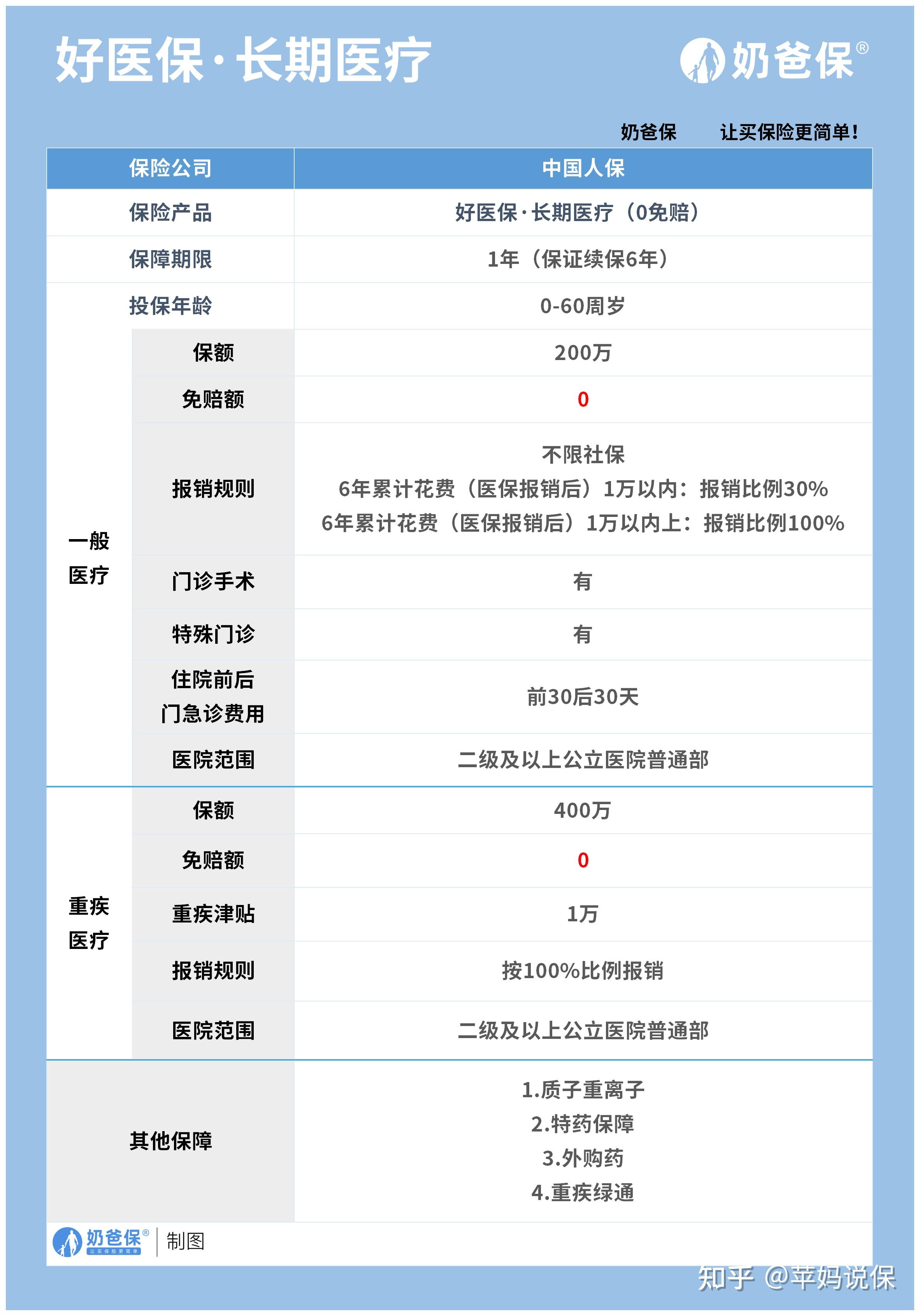 山南医保卡提现方法支付宝(医保卡怎么在支付宝提现)