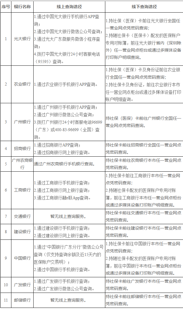 山南广州医保卡的钱怎么取出来(广州医保账户余额可以取出来吗)