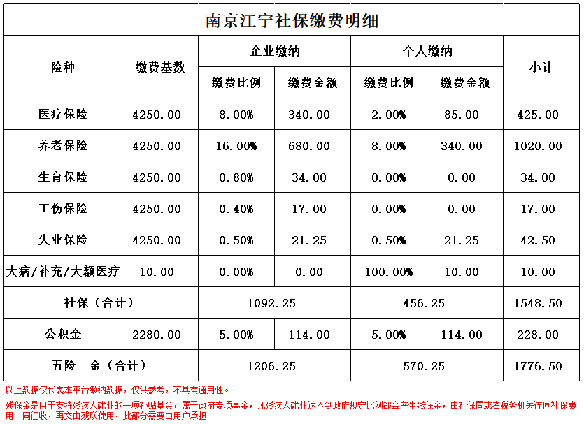 山南南京医保卡余额转到异地怎么转(谁能提供南京医保卡的钱怎么转到别的城市？)