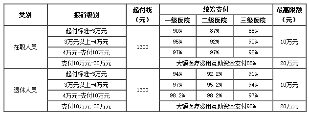 山南医保卡里的现金如何使用(谁能提供医保卡现金支付是什么意思？)