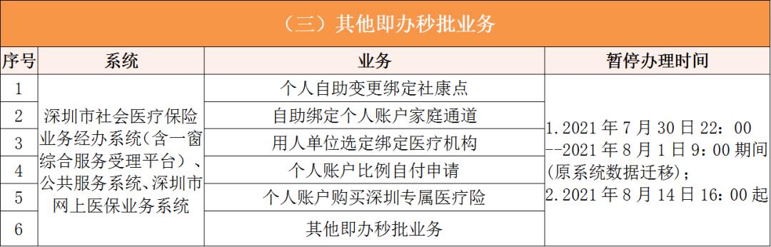 山南深圳医保卡提取现金方法(谁能提供深圳医保卡里的钱怎么取现？)