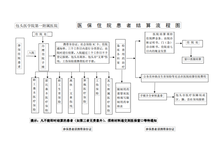 山南独家分享医保卡取现金流程图的渠道(找谁办理山南医保卡取现金流程图唯欣qw413612助君取出？)