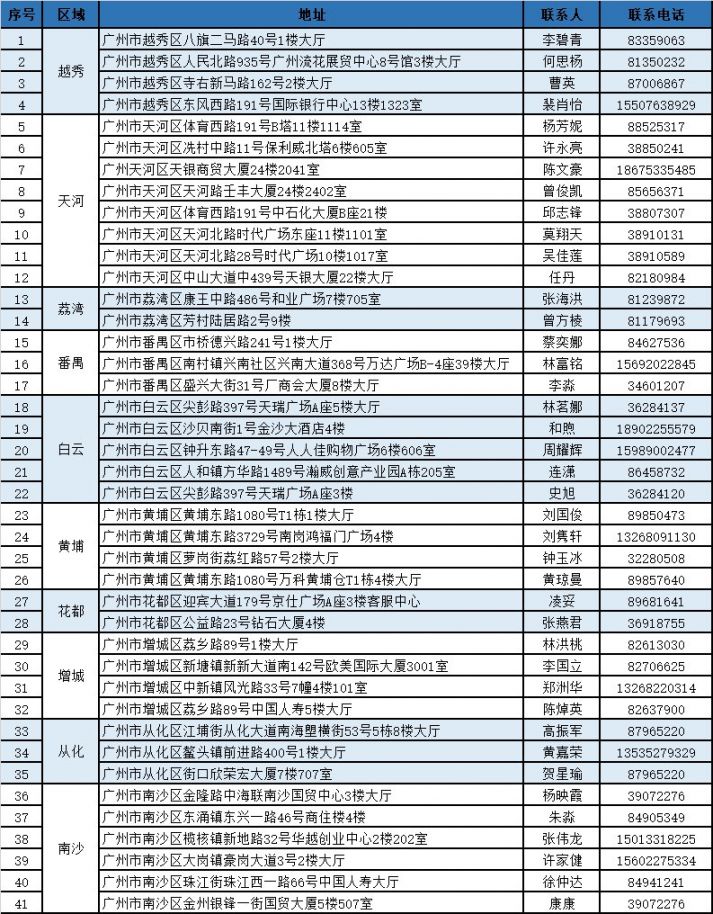 山南独家分享广州医保卡换现金联系方式的渠道(找谁办理山南广州医保卡换领和补发在什么地址？)