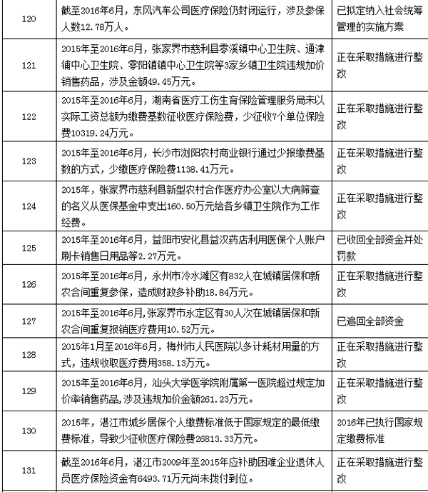 山南最新个人医保套取现金技巧方法分析(最方便真实的山南个人医保套取现金技巧
方法)