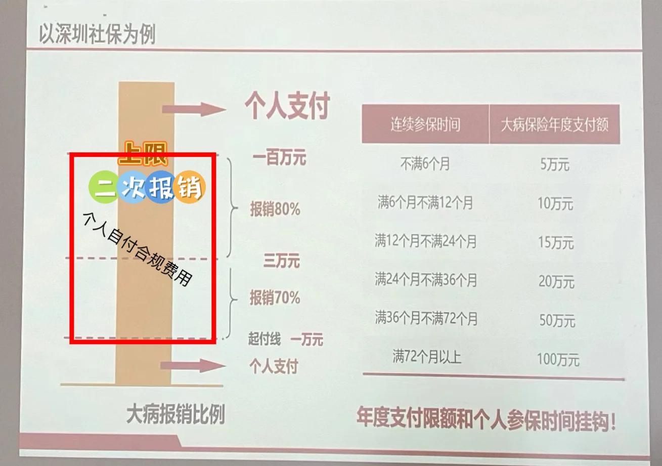 山南最新深圳医保报销多久到账方法分析(最方便真实的山南深圳医保报销流程2020方法)
