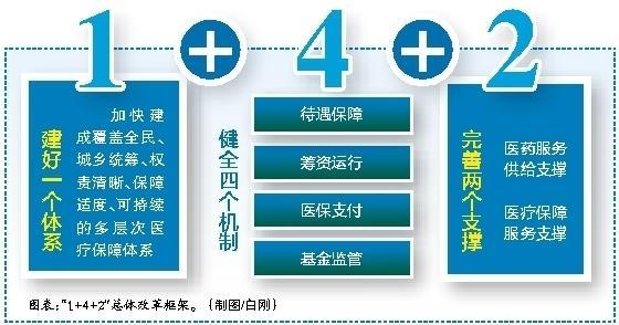 山南最新西安医保套现的一些联系方式方法分析(最方便真实的山南西安医保套现的一些联系方式怎么填方法)