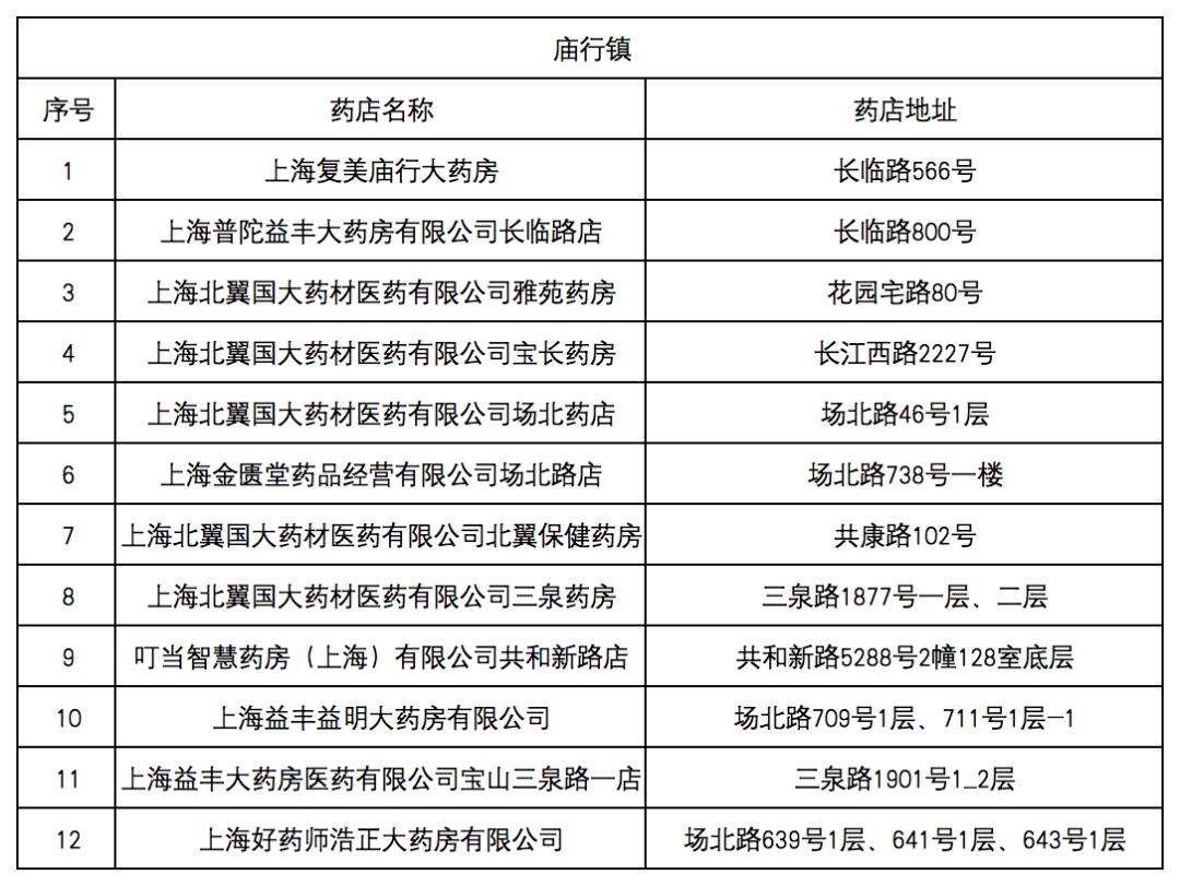 山南最新去药店直接说套医保卡方法分析(最方便真实的山南什么药店愿意给你套医保卡方法)
