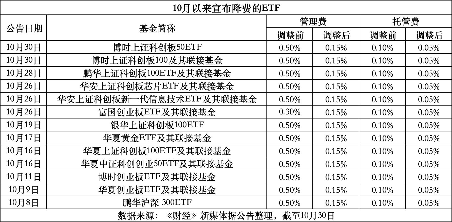 山南最新费率1.5%是多少钱方法分析(最方便真实的山南费率146%是多少方法)