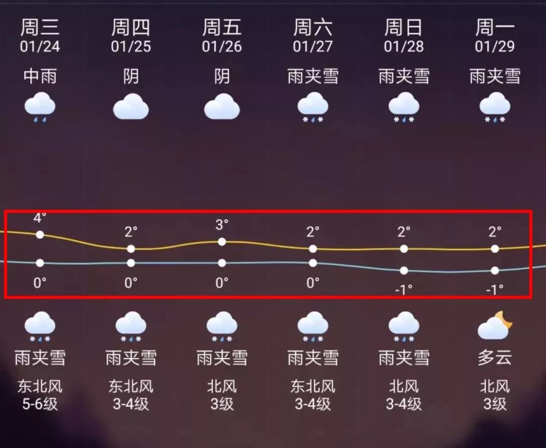 山南最新上海24小时天气预报方法分析(最方便真实的山南天气预报24小时详情软件方法)