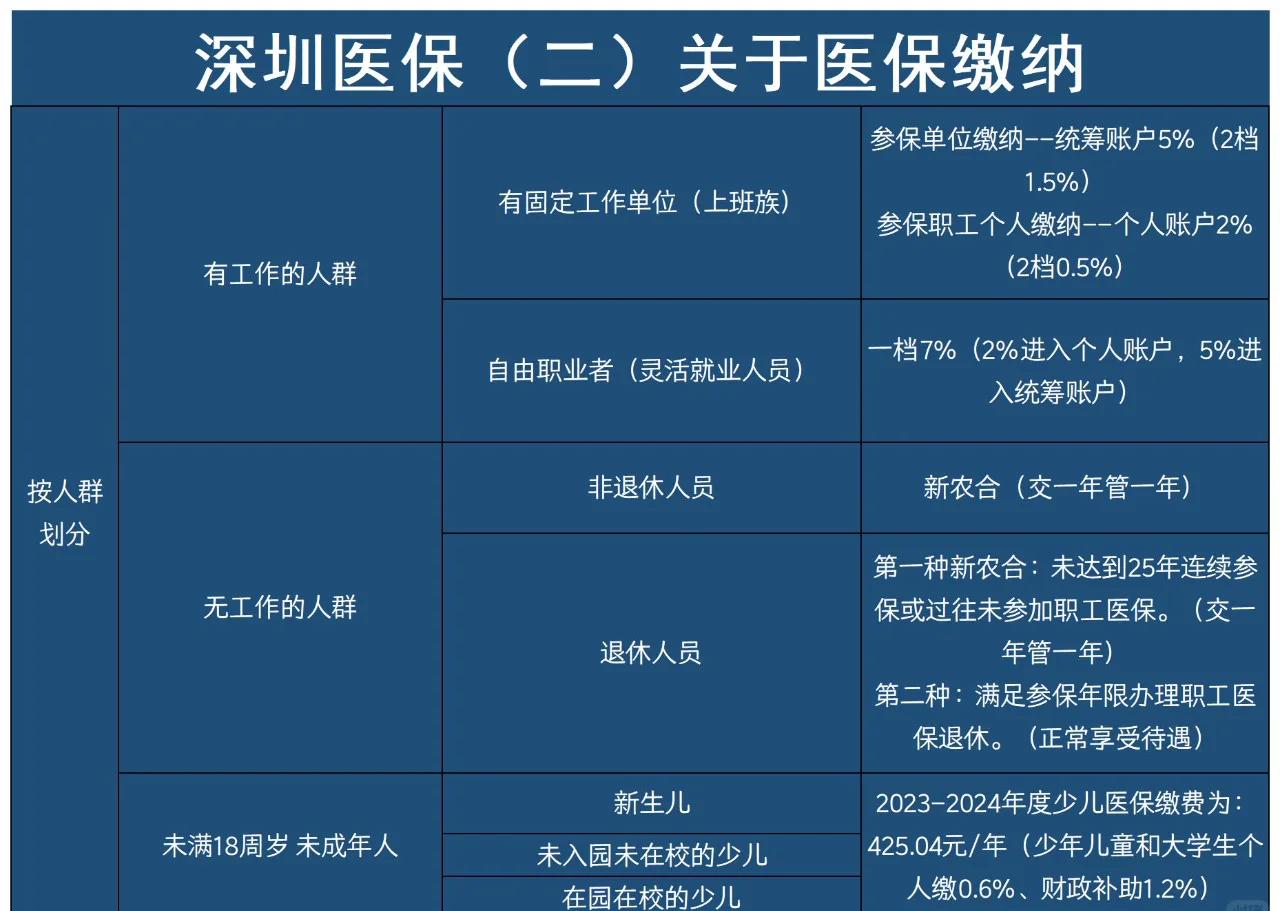 山南最新深圳医保提取方法分析(最方便真实的山南深圳医保提取秒到嶶新qw413612兑现钱来方法)