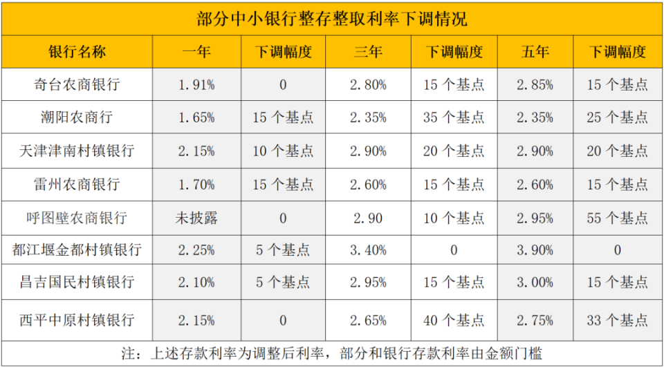 山南最新亿联银行6%存款规则方法分析(最方便真实的山南亿联银行的存款利息是多少方法)