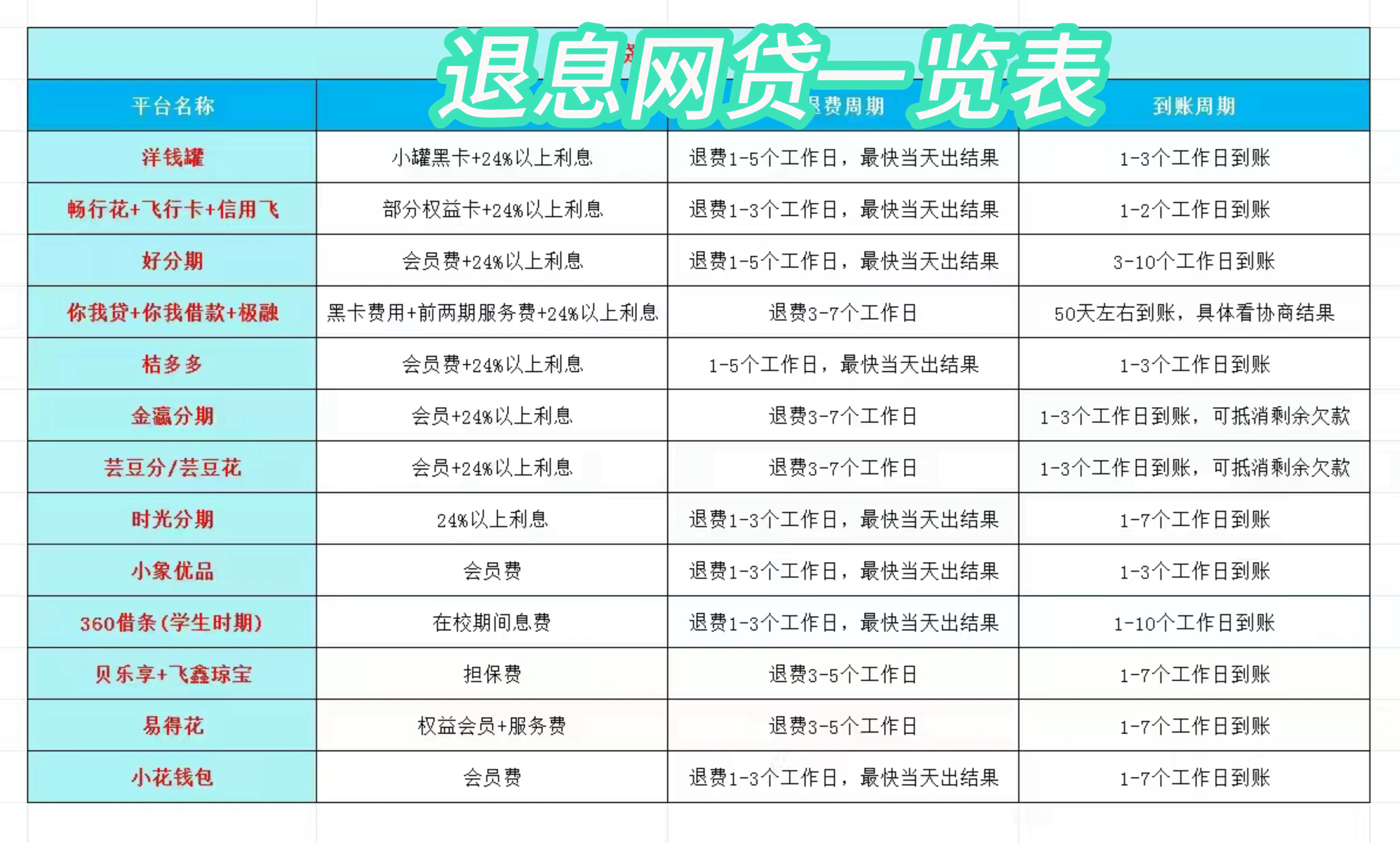 山南最新贷款中介收20%服务费方法分析(最方便真实的山南贷款中介服务费20个点违法吗方法)