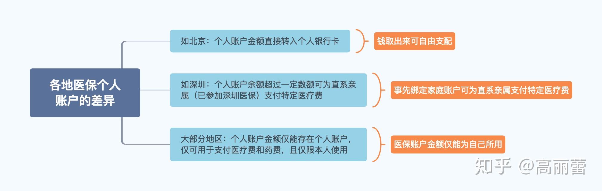 山南最新医保卡惠民保险代扣怎么取消掉了方法分析(最方便真实的山南惠民医保作品方法)