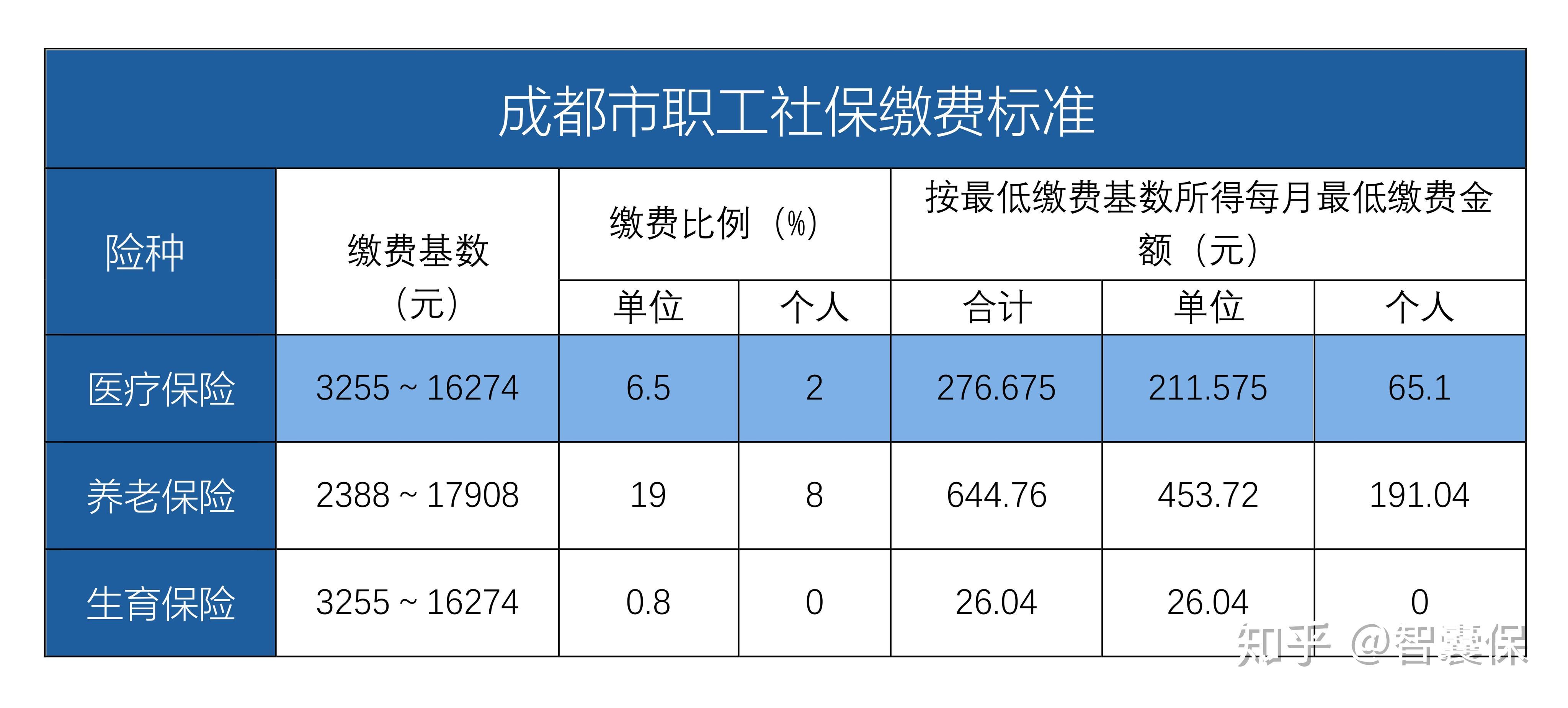 山南最新找中介10分钟提取医保成都方法分析(最方便真实的山南成都中介提取公积金方法)